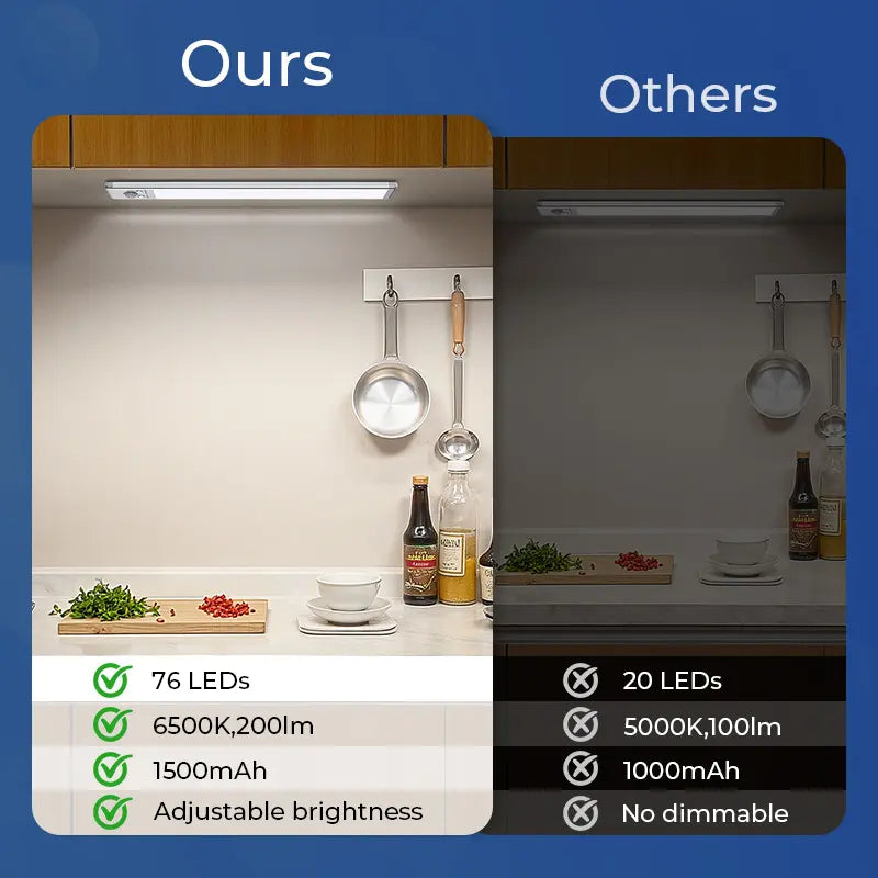 LumiSense™ Motion Sensor LED Light Bar